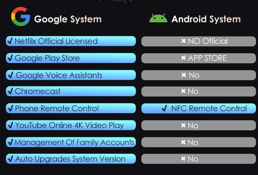 projector Portable 4K UHD HDR10 Home cinema Movie Google TV certified Gaming Outdoor MEMC Dust proof