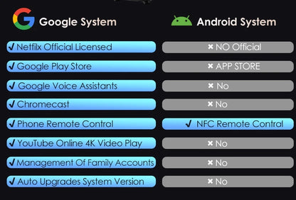 projector Portable 4K UHD HDR10 Home cinema Movie Google TV certified Gaming Outdoor MEMC Dust proof