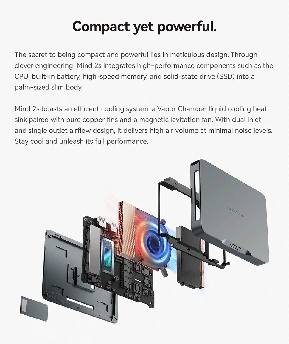 Khadas Mind Pro/2/2s AI Mini PC, Micro Desktop Computer with Intel Core Ultra 7 155H, up 64GB+2TB, Windows 11 Home, 8K Display
