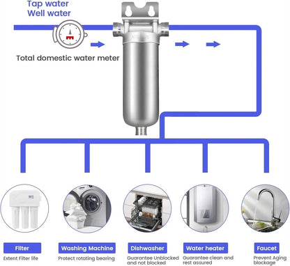 Whole House Well Water Filter for Household, 304 Stainless Steel Pre Filter with High Flow & Backwashing Function