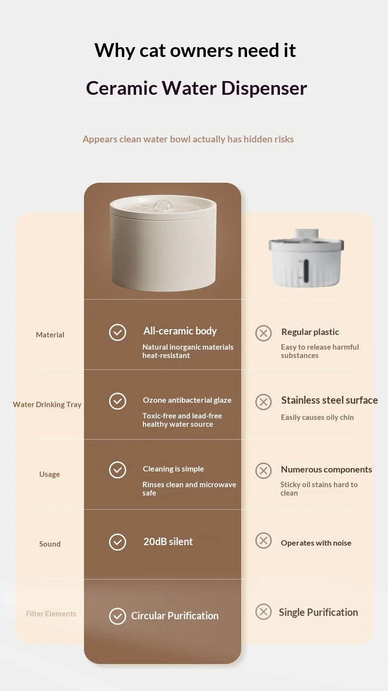 Cat Automatic Water Dispenser Pet Ceramic Water Bowl Dog Bowl Water Dispenser, Circulation Water Flow Water Dispenser