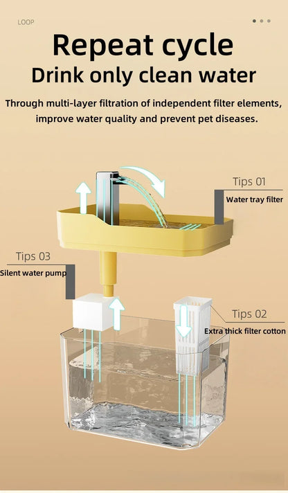 Cat Water Fountain Auto Filter USB Pet Drinking Dispenser Live Water Circulation Quiet Automatic Fountain for Cats and Small Pet
