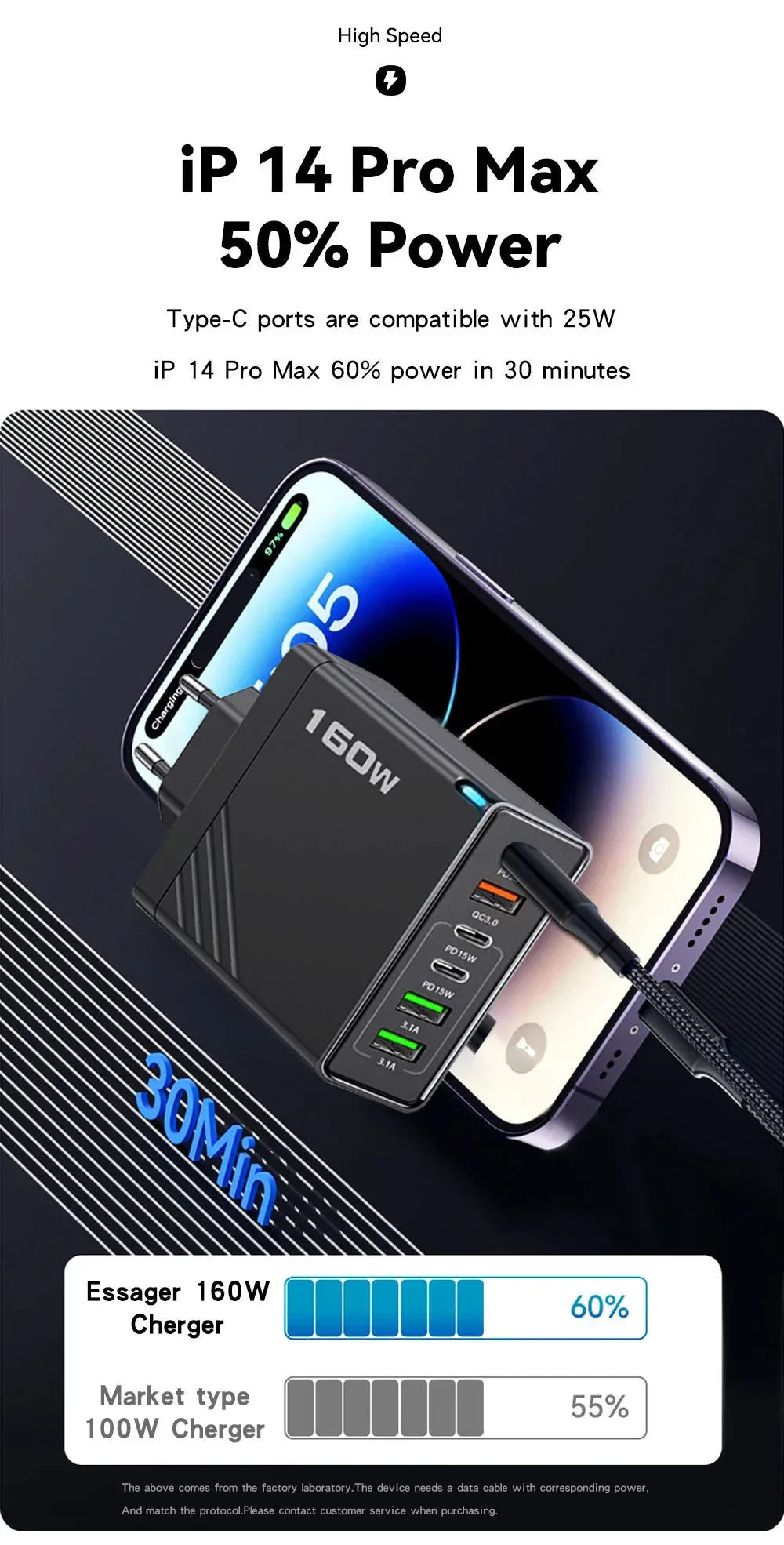 160W Fast Charge Phone Charger Adapter Multi Port USB Type C Charger For iPhone Samsung Xiaomi Huawei EU/US/UK Plug Wall Charger