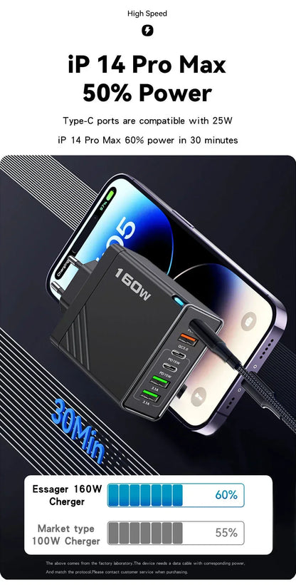 160W Fast Charge Phone Charger Adapter Multi Port USB Type C Charger For iPhone Samsung Xiaomi Huawei EU/US/UK Plug Wall Charger