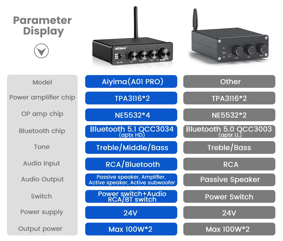 AIYIMA Audio A01 Pro TPA3116D2 Bluetooth Sound Power Amplifier 100W Mini Hifi Class D Stereo Amp Bass Treble for Home Theater