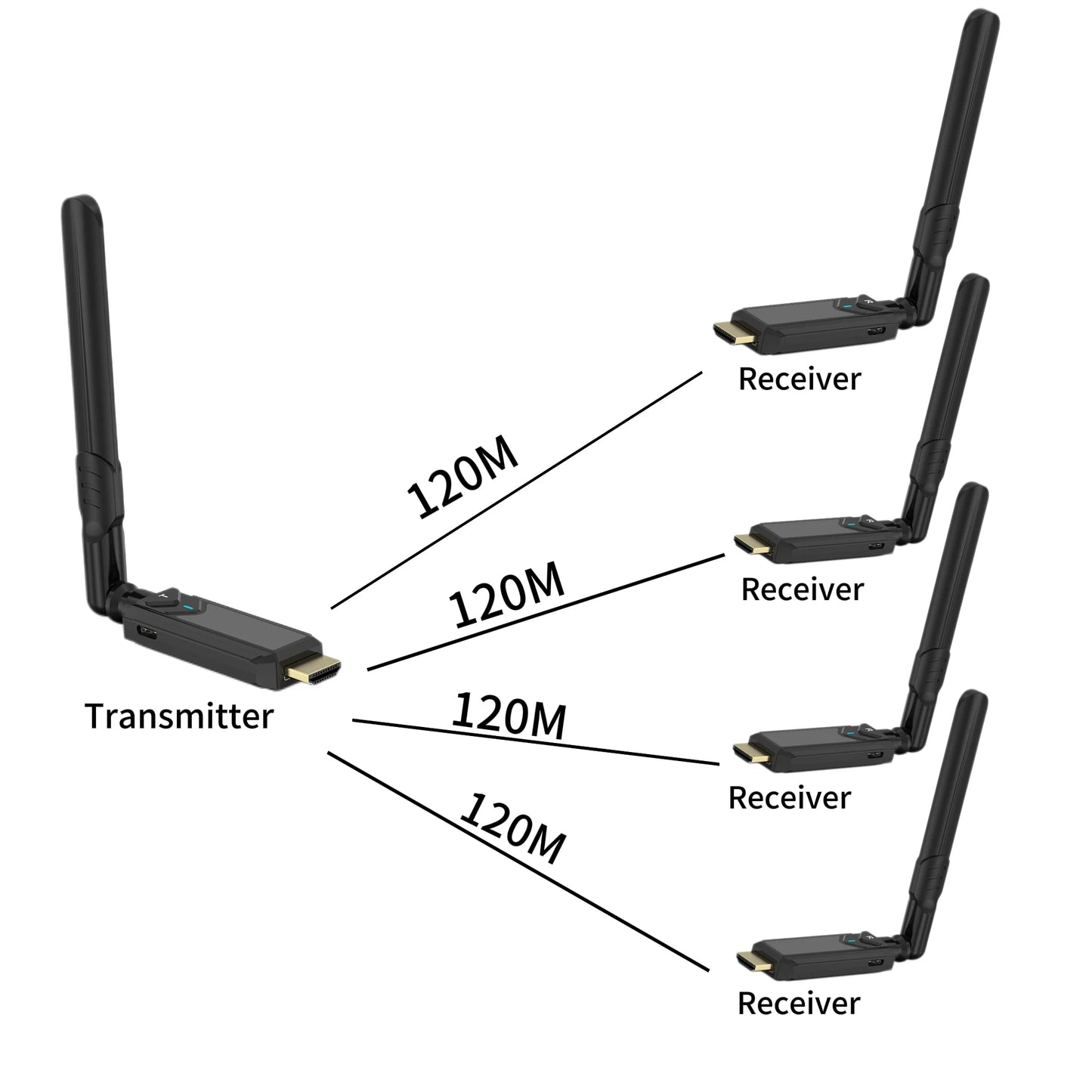 400M 1080P 5G Wireless HDMI Audio and Video Transmitter Receiver Extender for  Camera Laptop PC PS3/PS4 To TV Monitor Projector