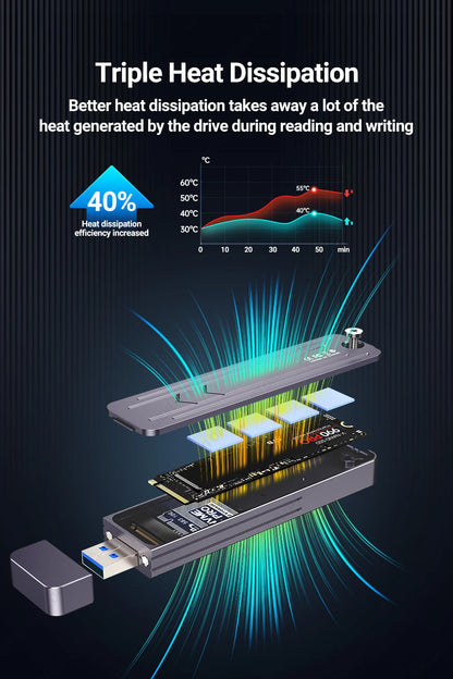 JEYI M.2 NVMe(USB 3.2 10Gbps)Direct-attach  Enclosure,USB-A Plug In-line Aluminum 2242 2280 SSD Case With Magnet Protective Case