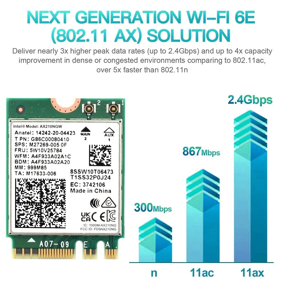 FENVI WiFi 6E Card AX210NGW 5374Mbps 2.4G/5G/6GHz M.2 Wireless Network Card For Bluetooth 5.3 802.11AX For Laptop PC Win 10/11