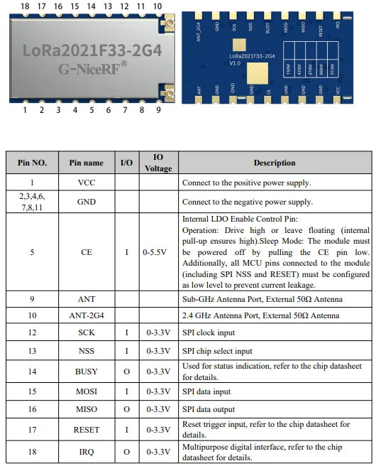 G-NiceRF | 2PCS LoRa2021F33-2G4 2W High Power LoRa Module FLRC up to 2.6Mbps, Sub-GHz Sensitivity up to -144dBm LR2021 Chipset