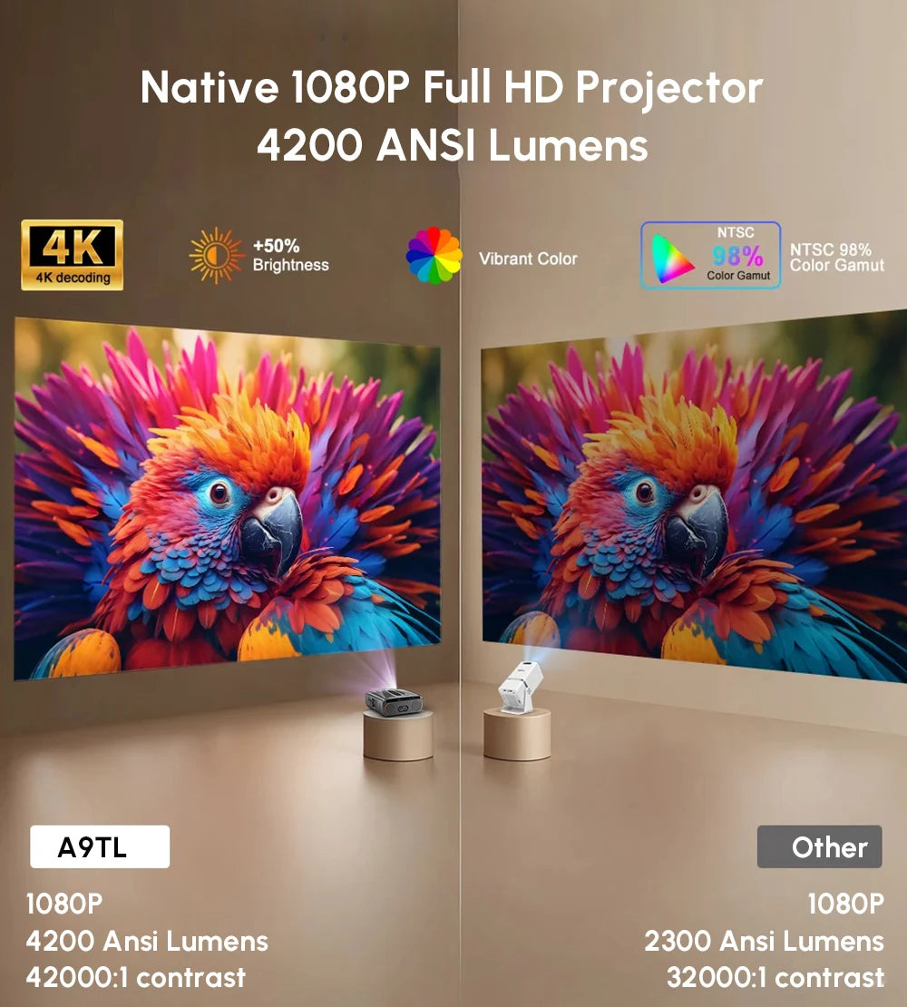 Netflix Certified 4K Smart Projector Native 1080P Dolby Audio WiFi6 Bluetooth Auto Focus Auto Keystone HDR Home Theater HDMI