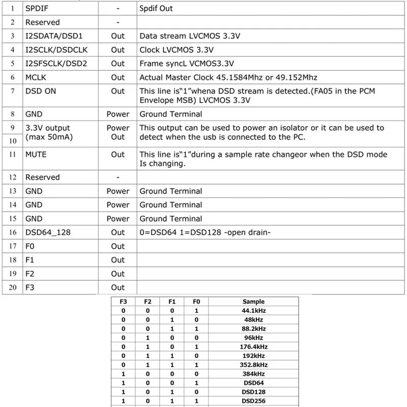 jumbospot SHARI SR110U SA818 Ham Allstar Radio hotspot  Interface Compatiblewith Raspberry Pi 2/3/4 hosted Allstar node UHF