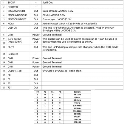 jumbospot SHARI SR110U SA818 Ham Allstar Radio hotspot  Interface Compatiblewith Raspberry Pi 2/3/4 hosted Allstar node UHF