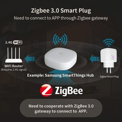 16A/20A Zigbee 3.0 Smart Plug EU Socket With Countdown Timing Voice Control Support Alexa Google Home Yandex Alice