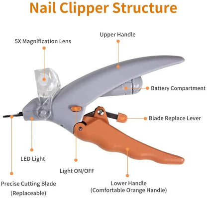 Professional Pet Nail Clipper With LED Light Safety Guard Cat Dog Toenail Scissors Trimmer Grooming Tool For Small Pets