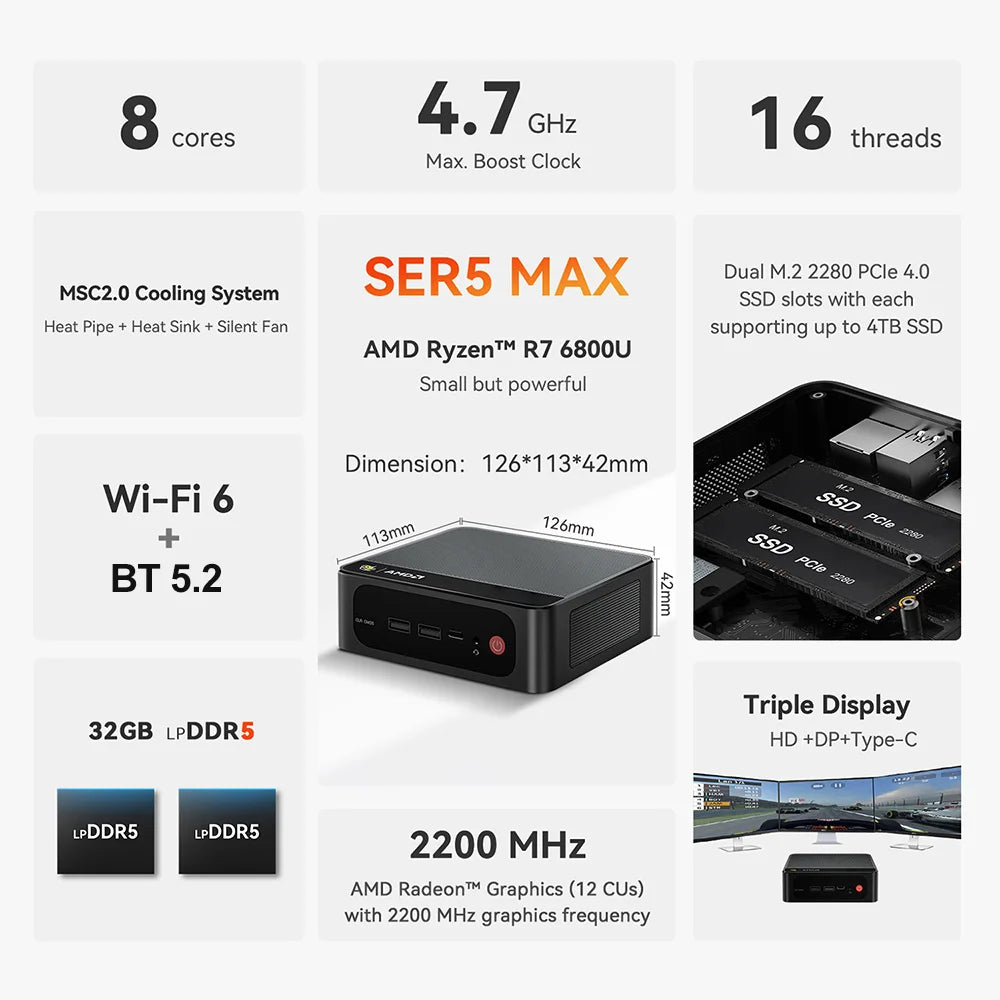 Beelink Mini PC SER5 Max AMD R7 6800U 7735HS R5 5500U R3 3200U 16G 500G NVME Windows Type-C Triple Screen Gamer Mini Computer