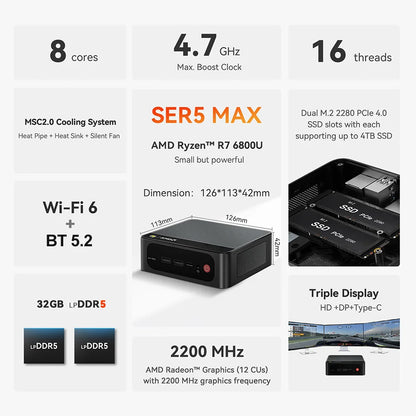 Beelink Mini PC SER5 Max AMD R7 6800U 7735HS R5 5500U R3 3200U 16G 500G NVME Windows Type-C Triple Screen Gamer Mini Computer