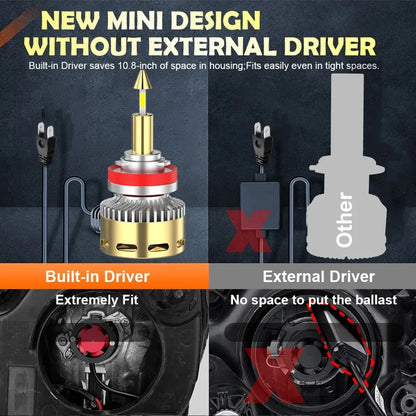 H4 H7 LED Headlights Bulbs CANBUS H1 H8 H9 H11 5500W High Birghtr Diode Lamps HB3 HB4 9005 9006 For Car Projector Lense 6500K