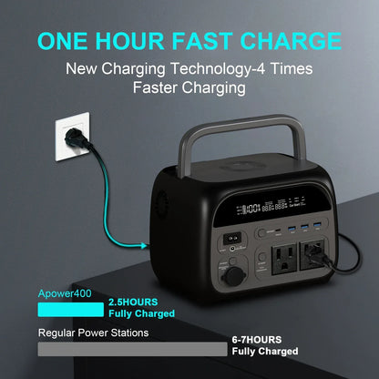 CTOLITY AXP200 AP400 Power Station 192Wh 345Wh Lifepo4 Battery for Camping Power Bank UPS Battery Backup USB TYPE-C LED Light