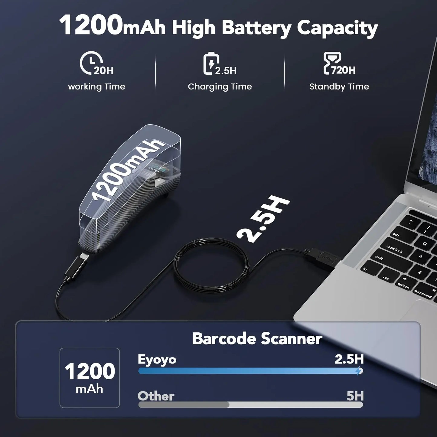 EYOYO Portable Bluetooth 1D Bar Code 2D QR Scanner with Digital Display Can Add Custom Prefix/Suffix Digits,Keyboard Keys