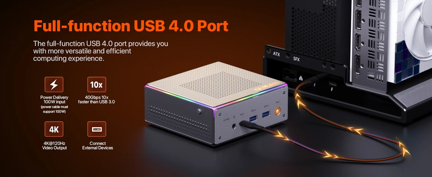 PELADN HO4 Gaming Mini PC AMD Ryzen 7 8845HS 32GB DDR5 5600MHz 1TB PCIe4.0 SSD, AMD Radeon 780M with Dual RJ45 LAN, WiFi6 BT5.2