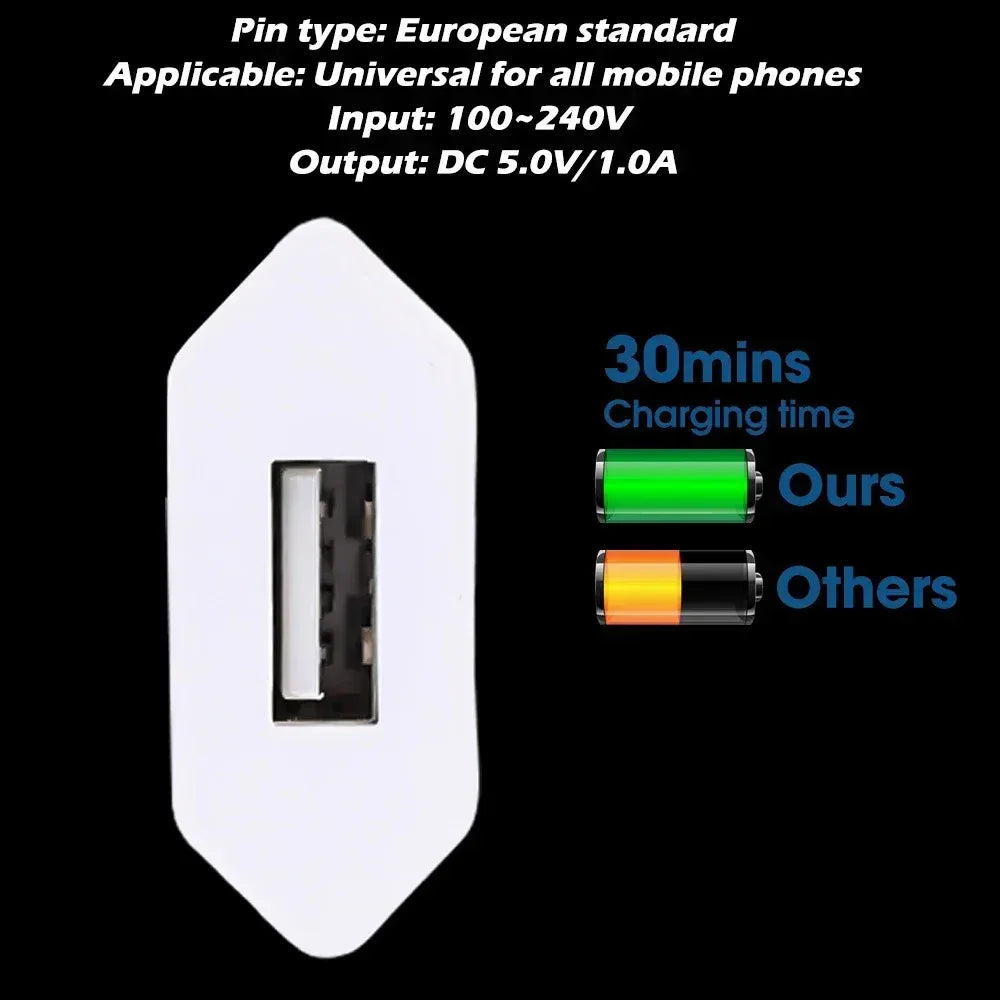 5V/1A Mini EU Plug Charger USB Mobile Phones Charger USB-C Quick Charger Wall Power Adapter Chargers For iPhone Samsung Xiaomi