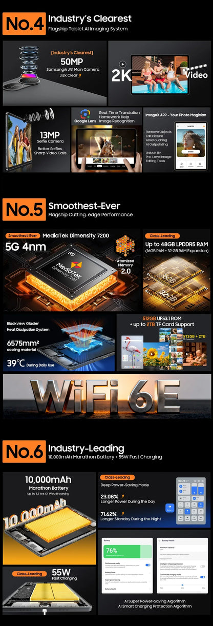 Blackview MEGA 12 Tablet 5G 12.2" 2.4K 120Hz Display Dimensity 7200 CPU IP69K Waterproof 50MP Camera 10000mAh Pad PC