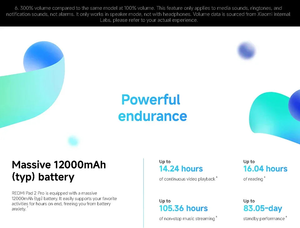Xiaomi Redmi Pad 2 Pro Global Version Snapdragon 7s Gen 4 12.1" 2.5K Crystal clear Display 33W Fast Charging 12000mAh Battery