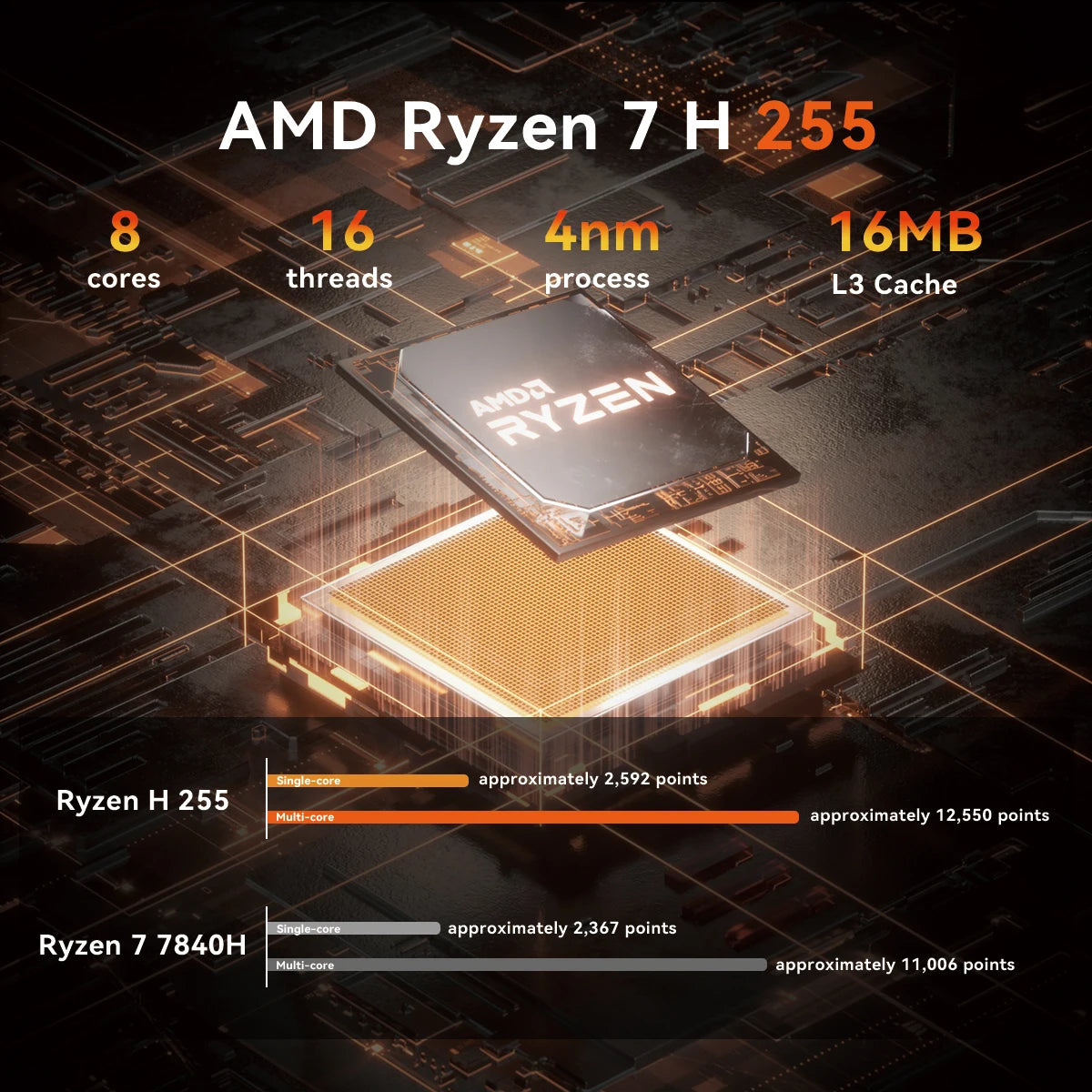 SOYO S4 Plus Mini PC AMD Ryzen 7 H255 CPU 24G DDR5 RAM (Upt 64GB)512GB SSD PCIE3.0 NVME WIFI6 BT5.2 Dual 4K@120Hz Gaming Computer