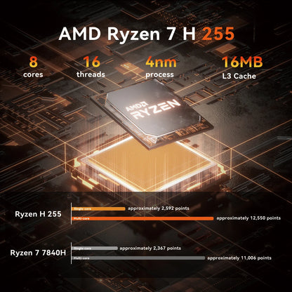 SOYO S4 Plus Mini PC AMD Ryzen 7 H255 CPU 24G DDR5 RAM (Upt 64GB)512GB SSD PCIE3.0 NVME WIFI6 BT5.2 Dual 4K@120Hz Gaming Computer