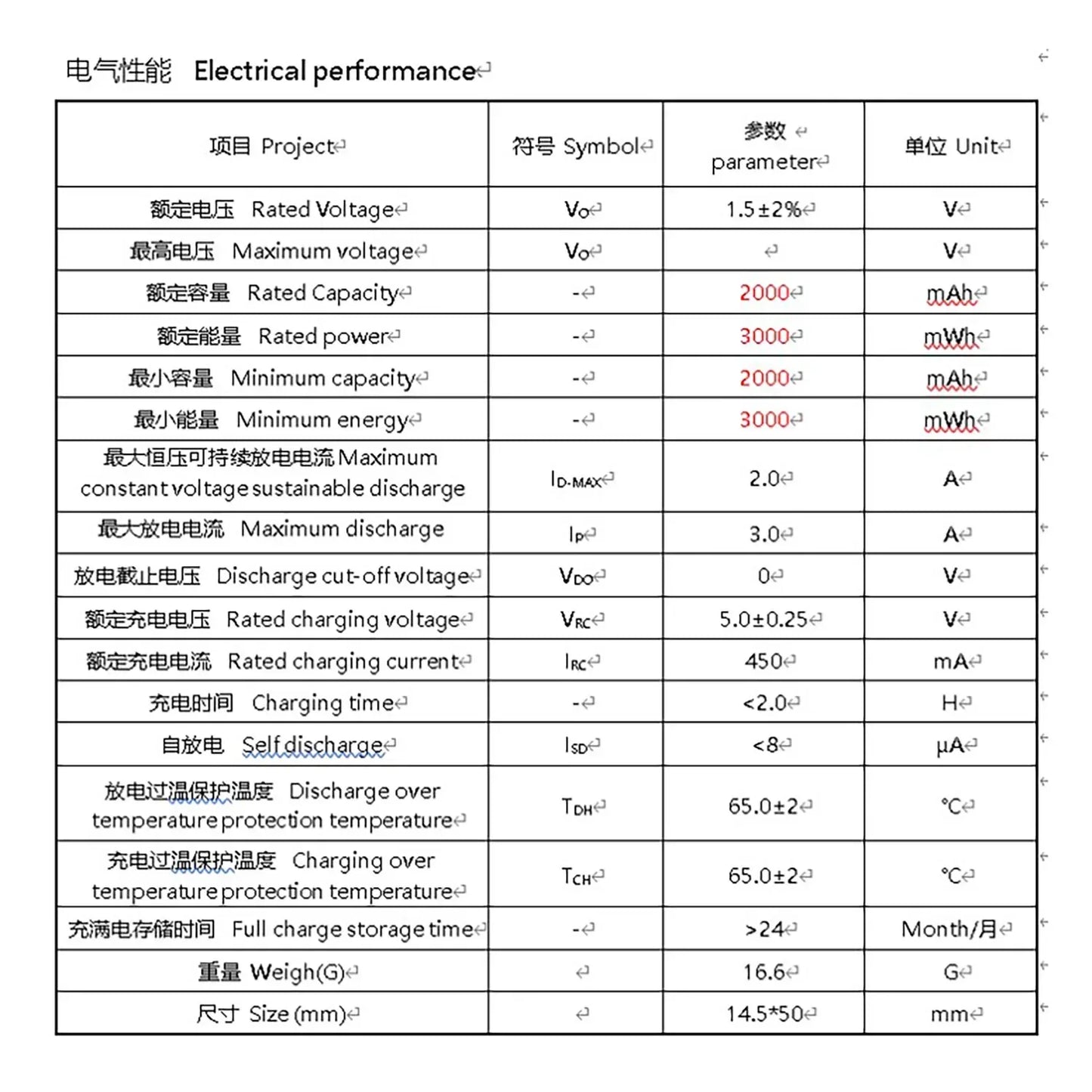 AA 1.5V 2.0Ah Camera Toy Clock Flashlight TV Remote Control Type-C Charging Li-Ion Rechargeable Tip Point Number 5 Battery Cell