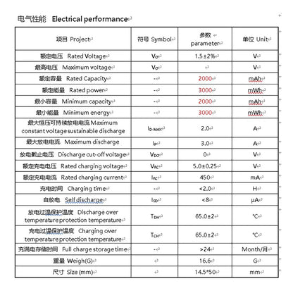 AA 1.5V 2.0Ah Camera Toy Clock Flashlight TV Remote Control Type-C Charging Li-Ion Rechargeable Tip Point Number 5 Battery Cell