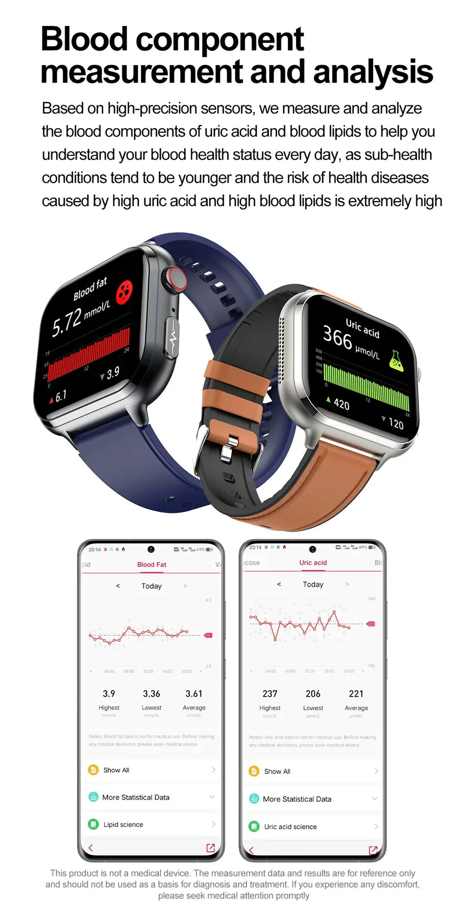 2025New Medical Grade ECG+PPG Smart Watch BMI Body Fat Uric Acid Painless Non-invasive Blood Sugar Monitoring Calling Smartwatch