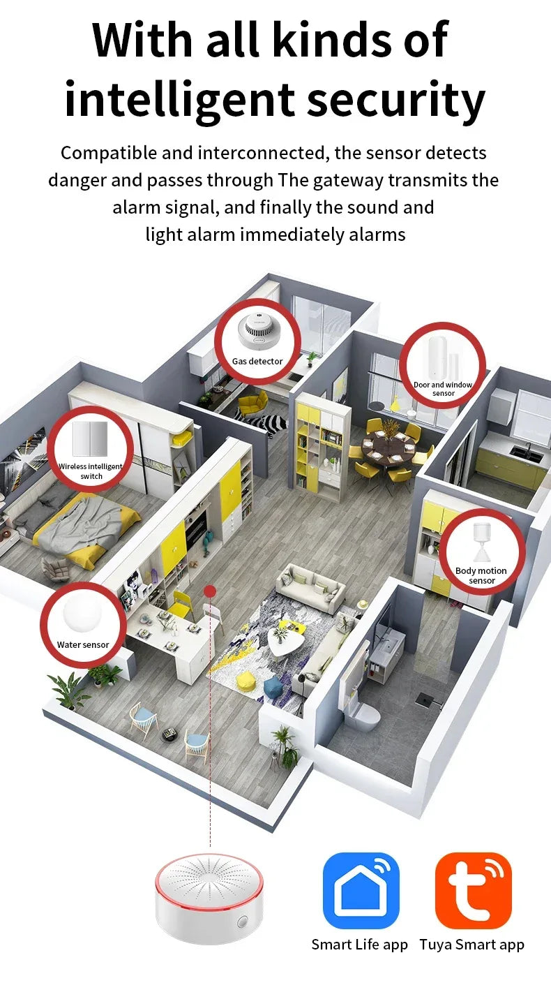Tuya WiFi ZigBee Alarm Siren Sensor Detector Sound And Light Alarm Home Security System Smart Life APP Alexa Google Assistant