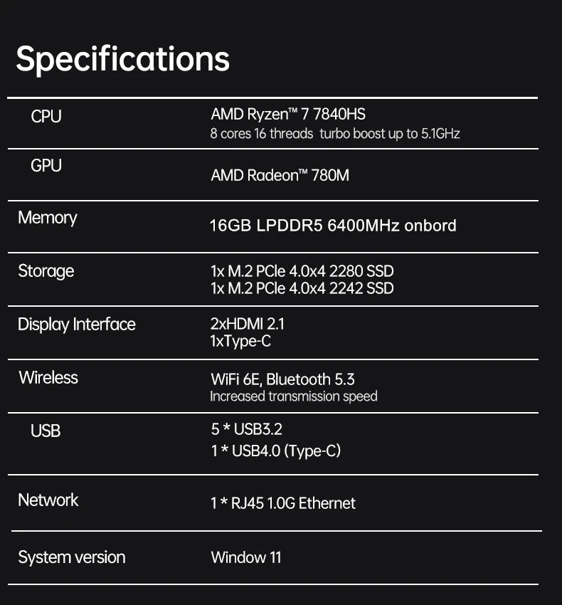 Portable Gaming Mini PC AMD Ryzen 7 7840HS Ryzen 5 6600U 16GB LPDDR5 6400MHz USB4 Dual M.2 NVMe NUC Desktop Computer Windows 11
