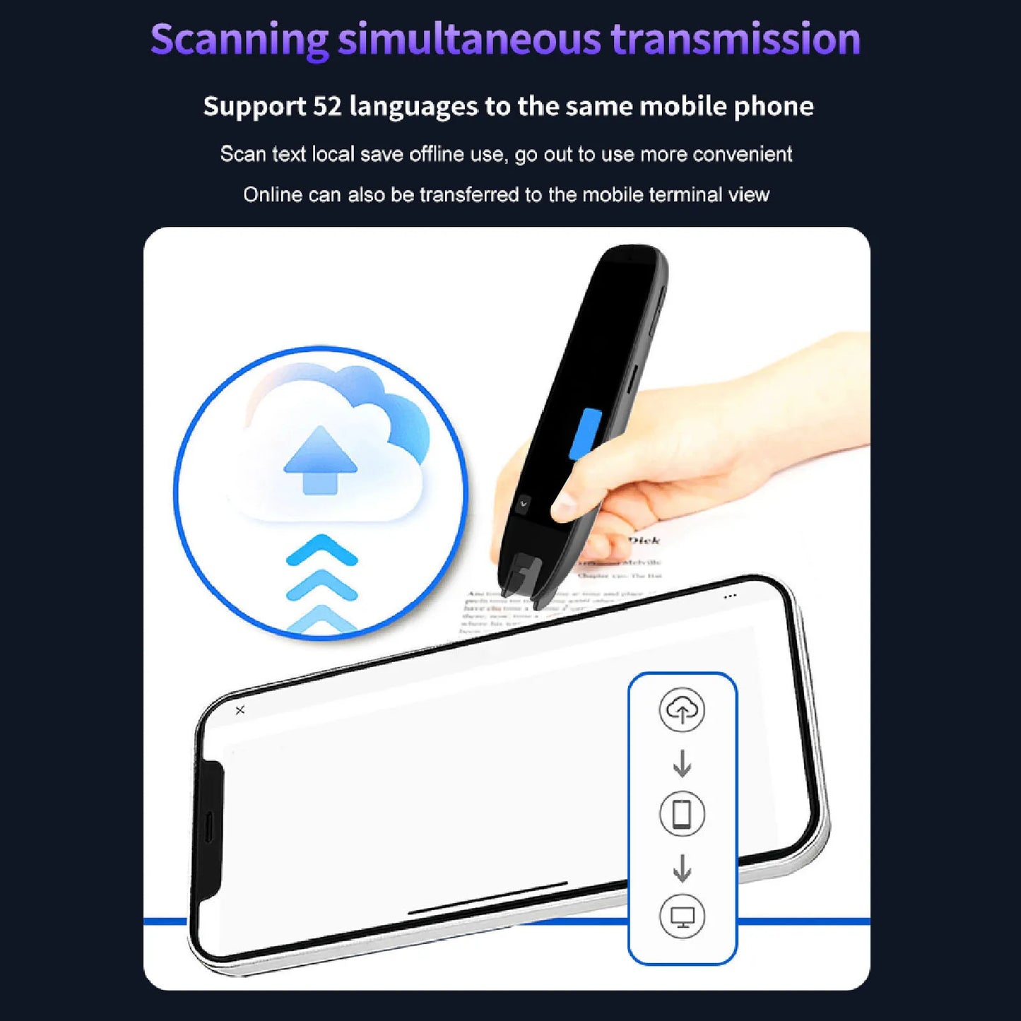 New WiFi Translation Pen 3.7 Inch Touchscreen Voice Translator 142 Languages Online Scanning Reading for Office Travel Study