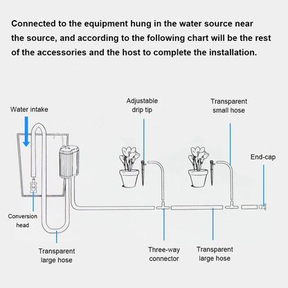 Tuya WiFi Smart Watering Pump 18650 Rechargeable Battery Intelligent Auto Sprinkler Drip Irrigation Flowers Home Garden Tools
