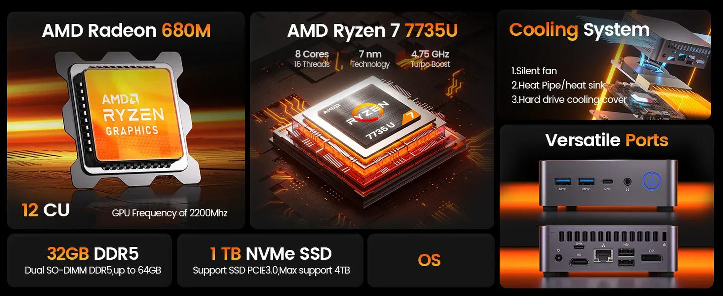 PELADN WO7 Mini PC AMD Ryzen 7 7735U (8C/16T, up to 4.75Ghz) 32GB DDR5+1TB SSD WiFi6 BT5.2 Quadruple-Display Mini Computer