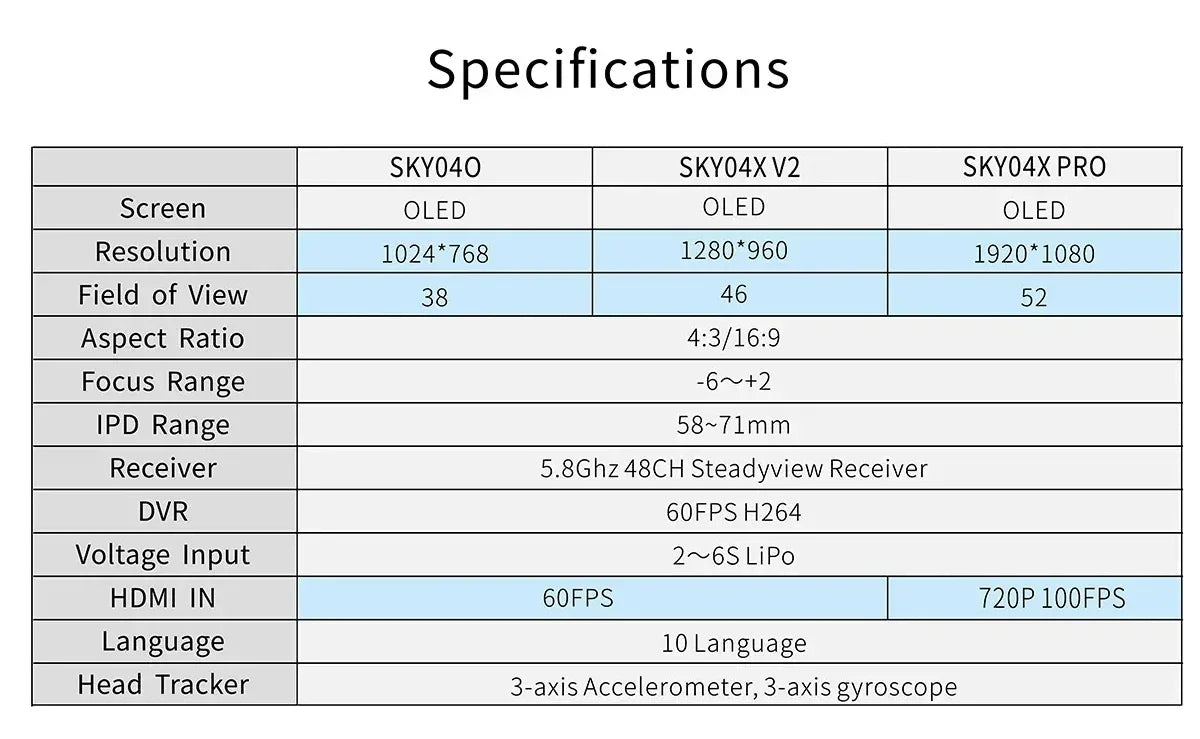 Skyzone SKY04X PRO Goggles FPV Goggles VR 1920*1080 Resolution 100FPS Diversity Video Glasses For FPV Accessories