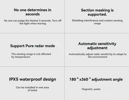 Linptech Smart Human Body Presence Sensor ES3 6M 180° Induction Infrared Pyroelectric Sensor Static Recognition For Xiaomi APP