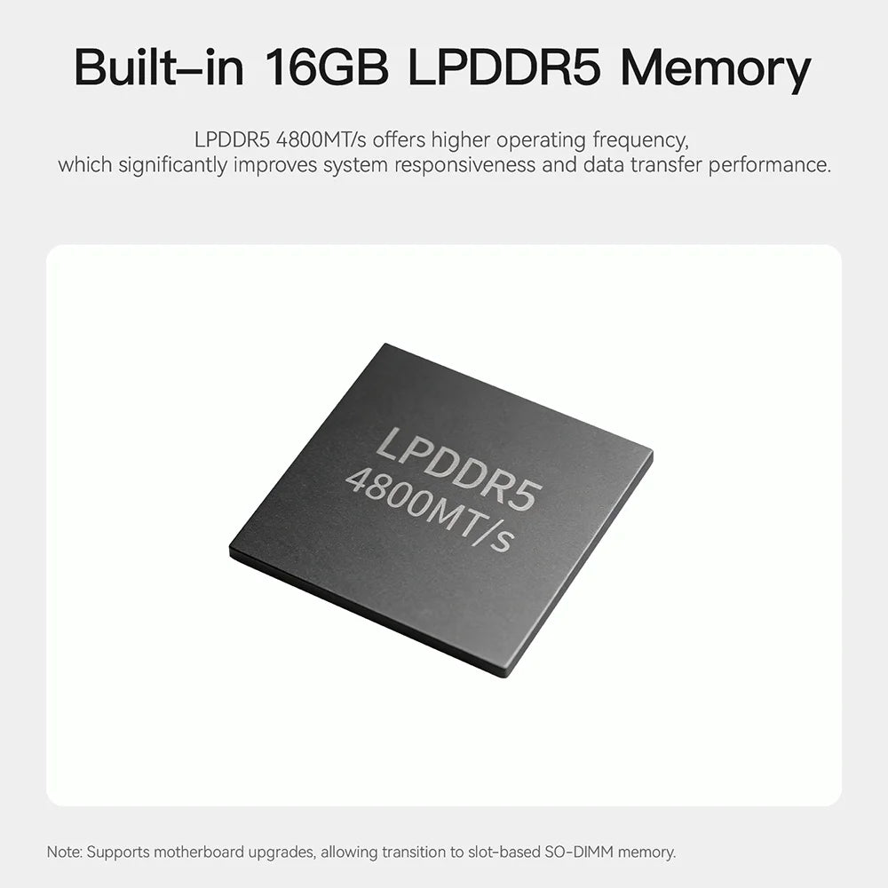 Beelink ME Mini ME Pro Intel Twin Lake N150 LPDDR5 4800MHz 16GB RAM 1T SSD WiFi6 4K Dual Lan Home Network Storage NAS Mini Host
