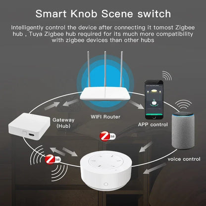 Tuya ZigBee Smart Knob Scene Switch Wirelessly Controls Lights Curtains And Switches Via The Tuya Smart app