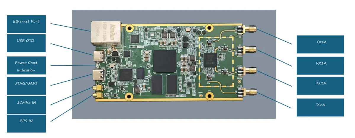 HamGeek HamGeek ADI Pluto+Rev.5 70Mhz-6Ghz SDR AD936x XC7z020 FPGA (with Shell) for Libiio iioscope SDRsharp Matlab