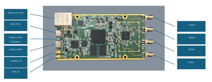 HamGeek HamGeek ADI Pluto+Rev.5 70Mhz-6Ghz SDR AD936x XC7z020 FPGA (with Shell) for Libiio iioscope SDRsharp Matlab