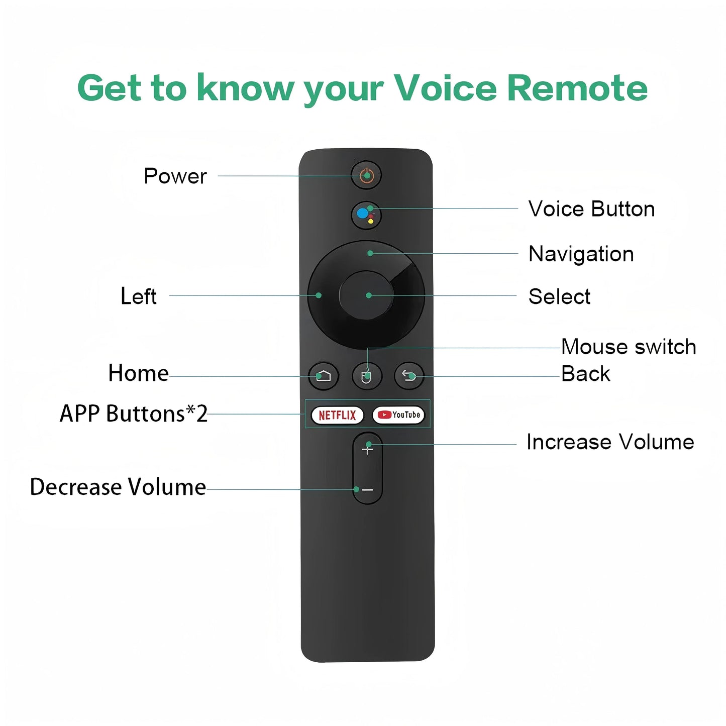 2026 New R3+ TV Stick Dual UI Interface Dual Wifi 2.4G/5.8G 4K Ultra HD 8GB 128GB RK3518 Quad Core Home Theater Media Player