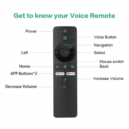 2026 New R3+ TV Stick Dual UI Interface Dual Wifi 2.4G/5.8G 4K Ultra HD 8GB 128GB RK3518 Quad Core Home Theater Media Player