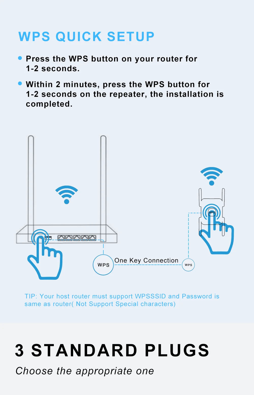 WIFI6 1500Mbps 5Ghz Wireless WiFi Repeater Booster 2.4G/5GHz Wi-Fi Signal Amplifier Extender Router Network Wlan WiFi Repetidor
