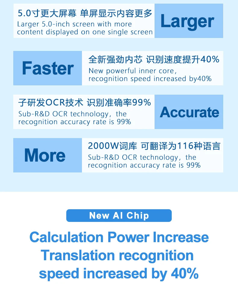 MD08 Smart Voice Translator 5.0" Screen Dictionary Translation Pen Scanner Text Scanning Translator 116 Languages for Learning