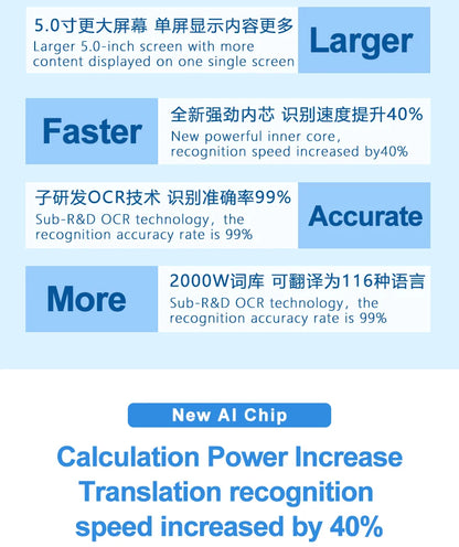 MD08 Smart Voice Translator 5.0" Screen Dictionary Translation Pen Scanner Text Scanning Translator 116 Languages for Learning