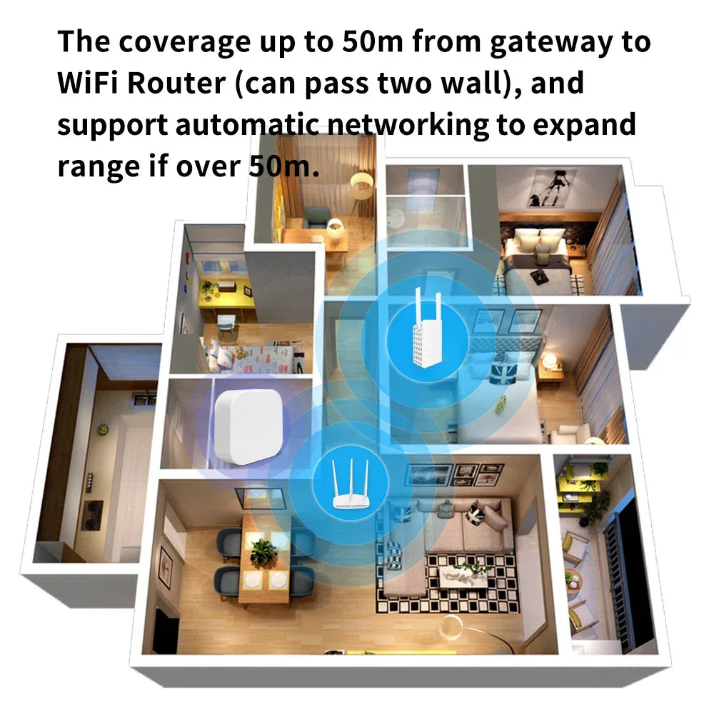 Tuya Zigbee/Bluetooth Gateway Smart Wireless Hub Gateway Connect 128(max)zigbee devices for Smart Life APP Alexa Home SmartLife