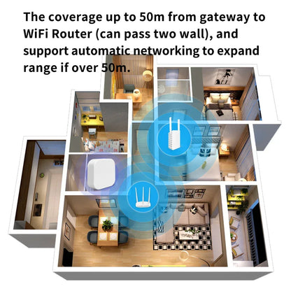Tuya Zigbee/Bluetooth Gateway Smart Wireless Hub Gateway Connect 128(max)zigbee devices for Smart Life APP Alexa Home SmartLife